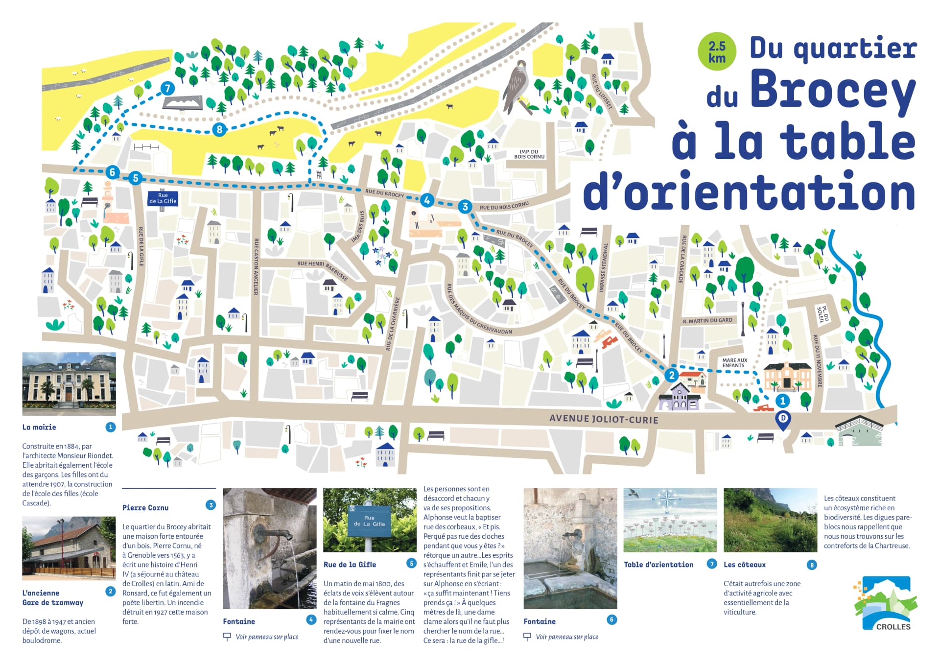 Brocey et table d'orientation